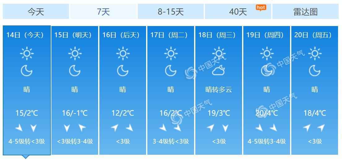 风不停 北京今日北风继续 阵风可达6到7级