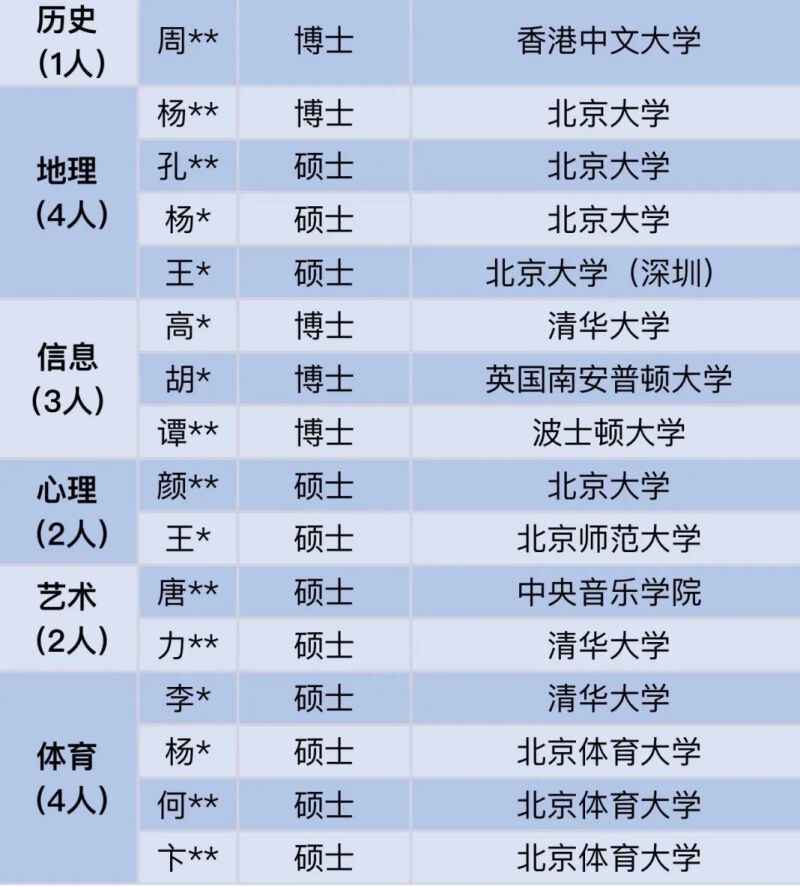 清北牛津博士!广东一中学“豪华”教师阵容刷屏,网友炸了